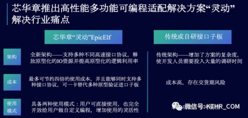 ICT領(lǐng)域動態(tài)集錦 芯華章、華為、奇安信引領(lǐng)技術(shù)創(chuàng)新與產(chǎn)業(yè)協(xié)作