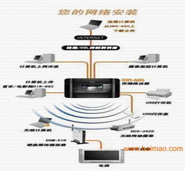 上海計(jì)算機(jī)網(wǎng)絡(luò)工程安裝與設(shè)計(jì) 為何選擇上海旗雷？